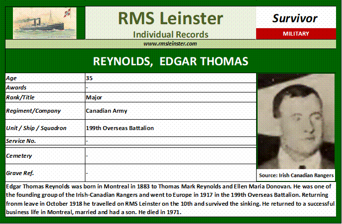 Edgar Thomas Reynolds